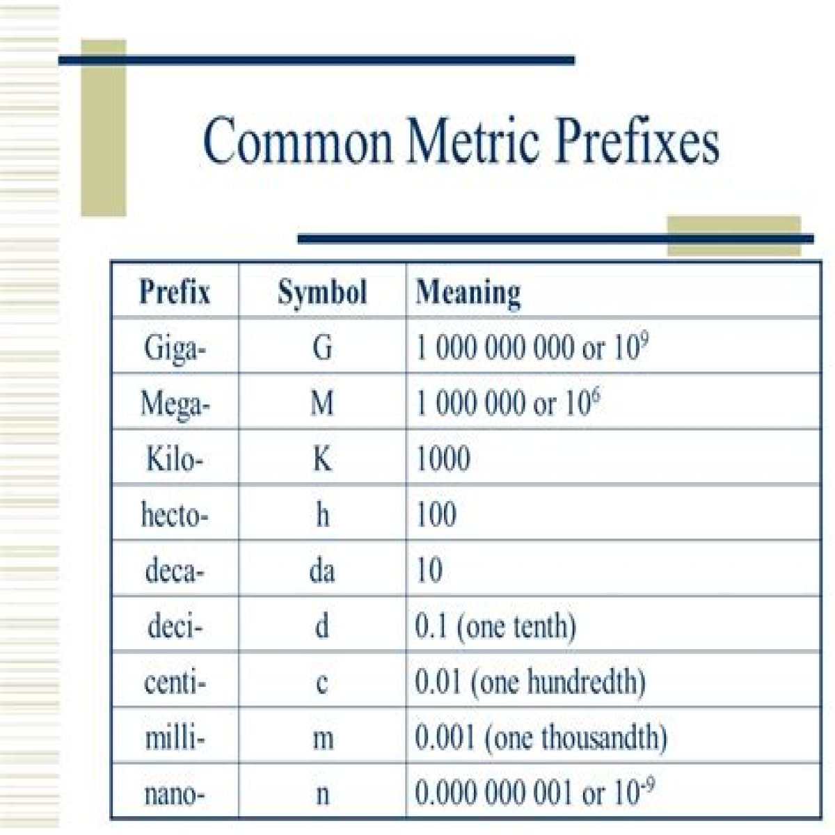 Metric prefix that means 1 000